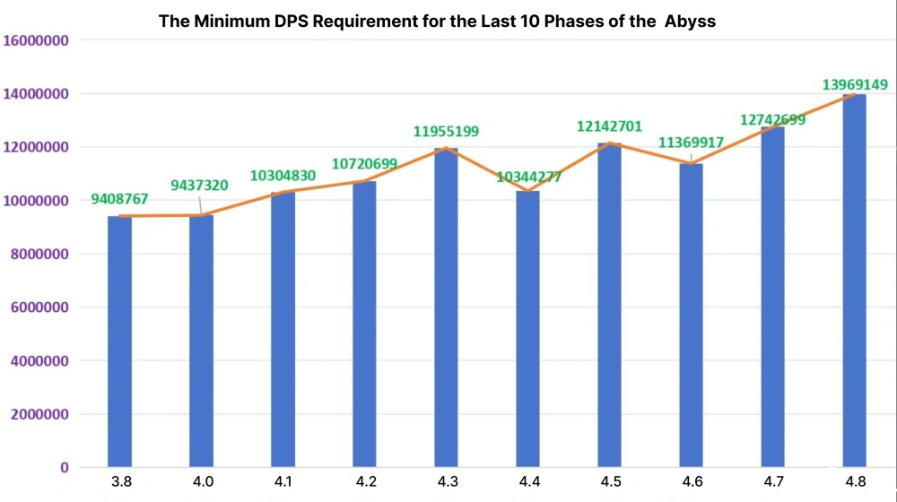 Abyssal analysis